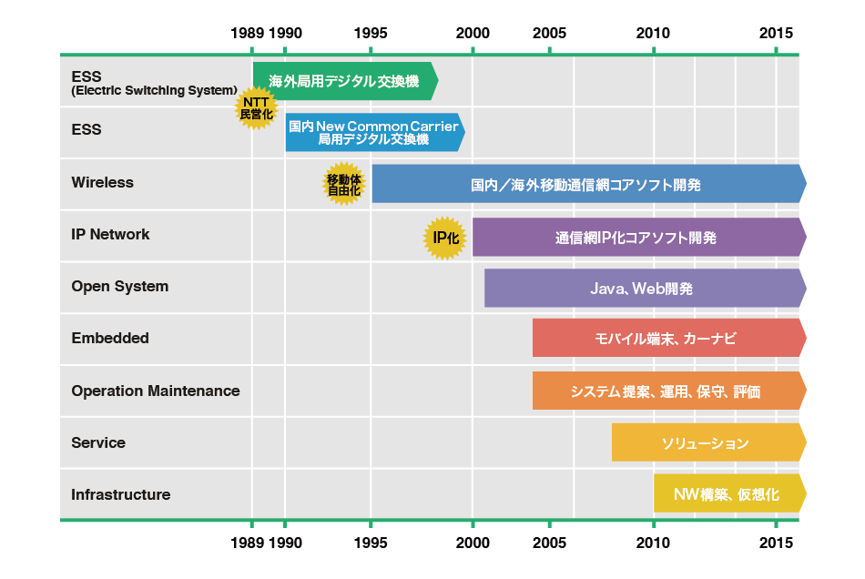 豊富な実績