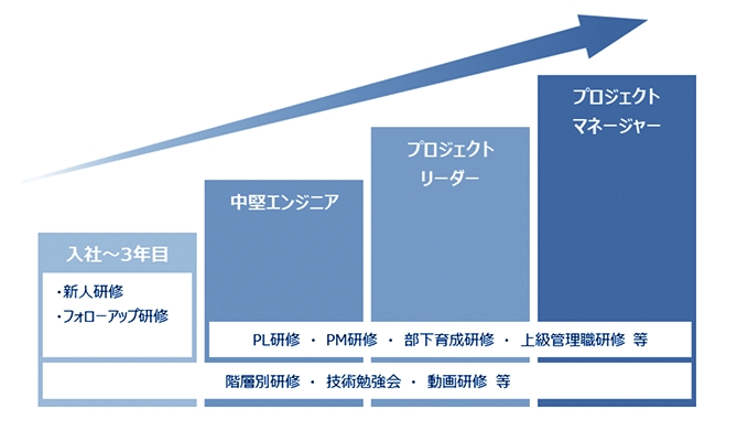 キャリア支援